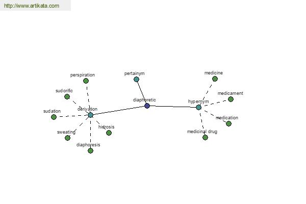 click for definition