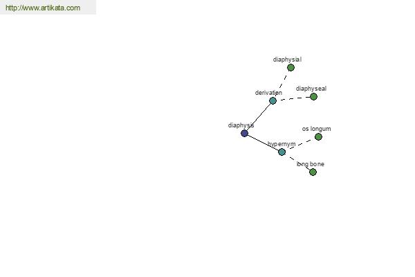 click for definition