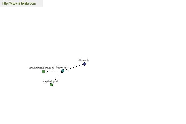 click for definition