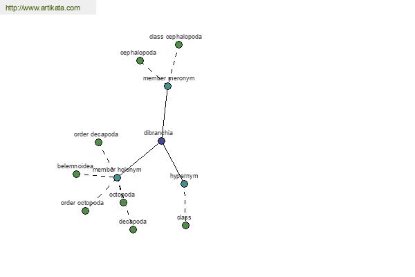 click for definition