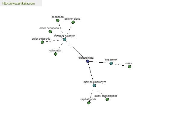 click for definition