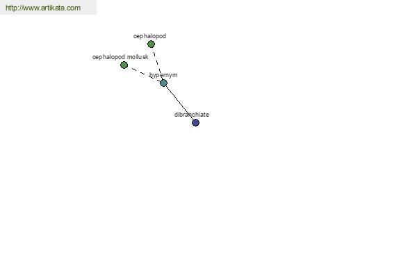 click for definition