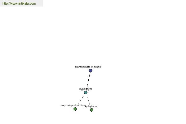 click for definition