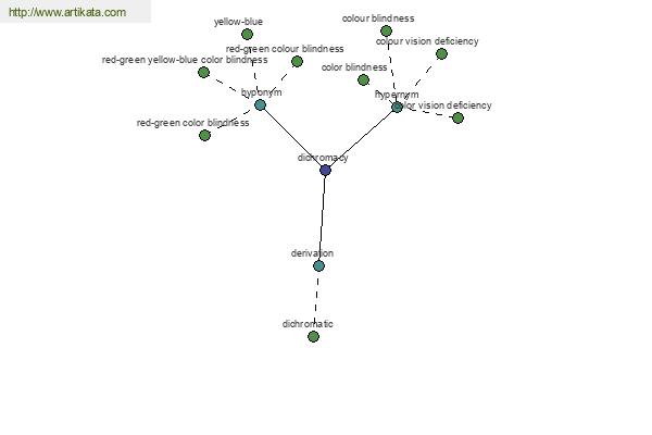 click for definition