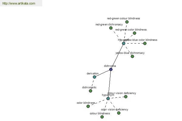 click for definition