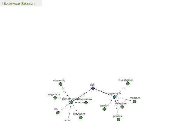 click for definition