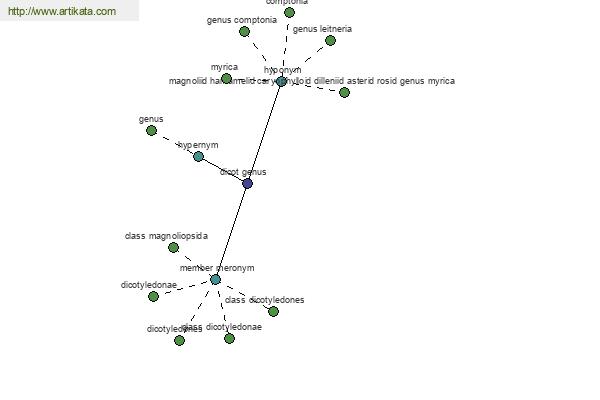 click for definition