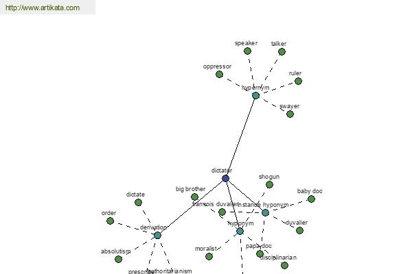 click for definition