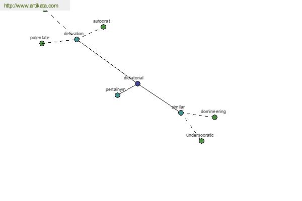 click for definition