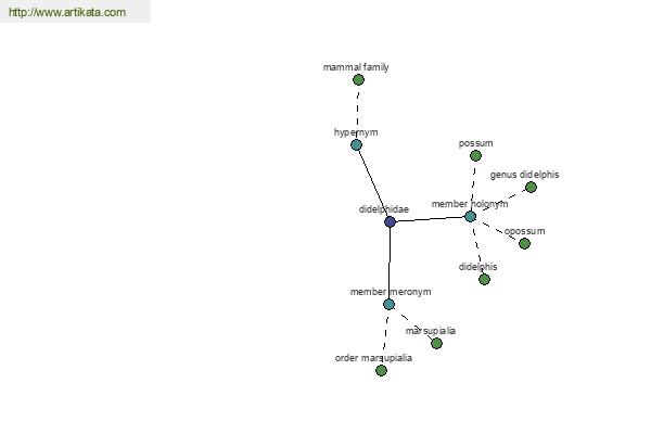 click for definition