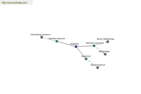 click for definition