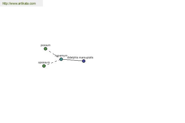 click for definition