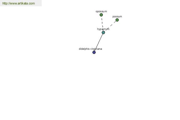 click for definition