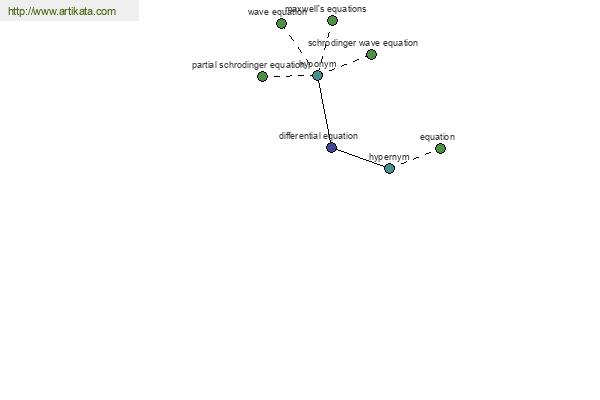 click for definition