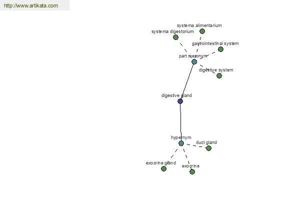 click for definition