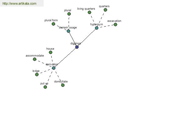 click for definition