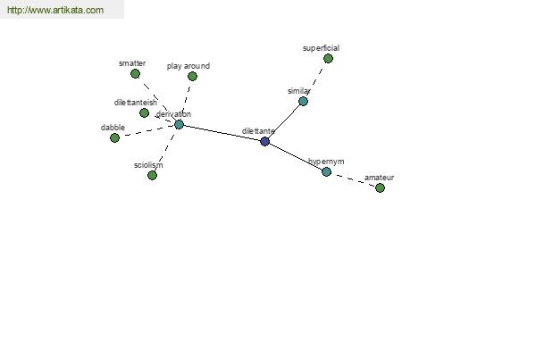 click for definition