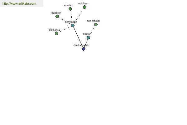 click for definition