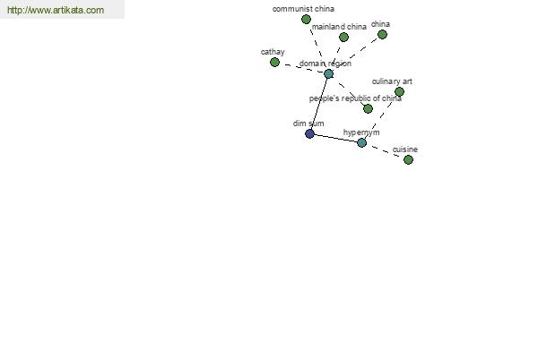 click for definition