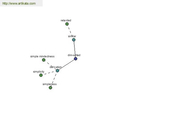 click for definition