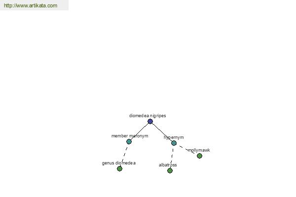 click for definition