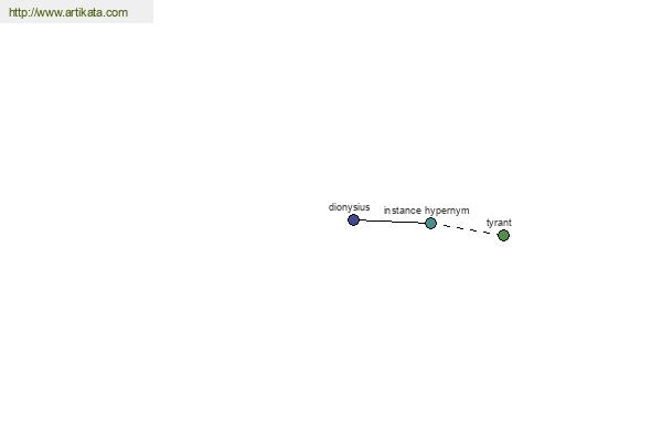 click for definition