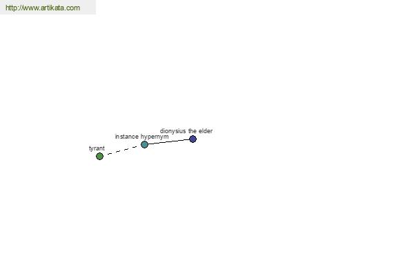 click for definition