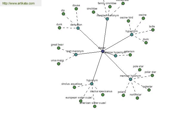 click for definition