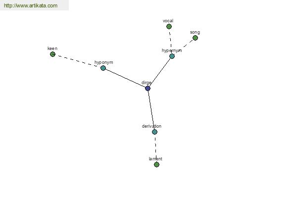 click for definition