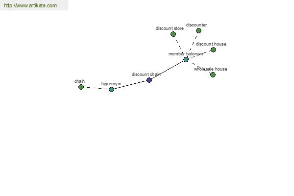 click for definition