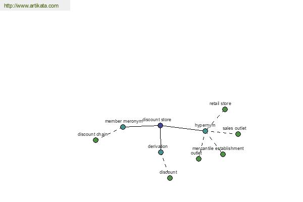 click for definition