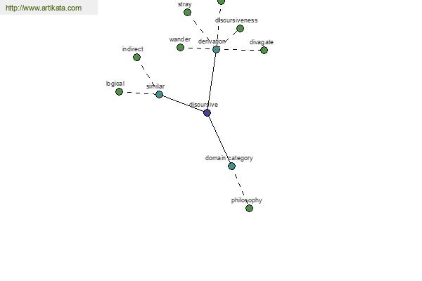 click for definition