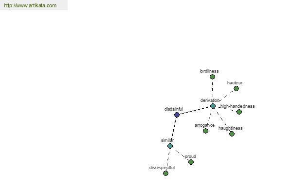 click for definition