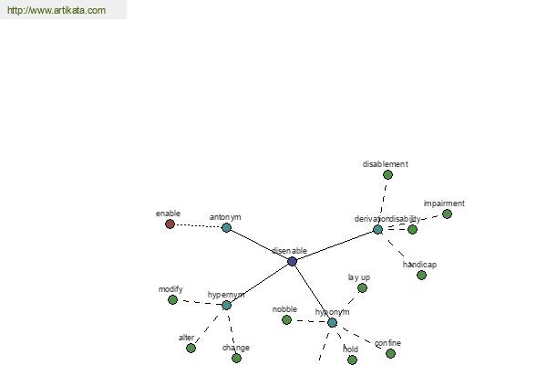 click for definition