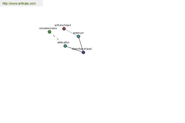 click for definition