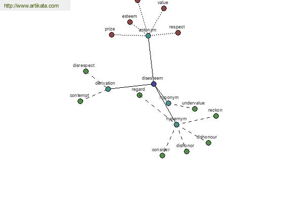 click for definition