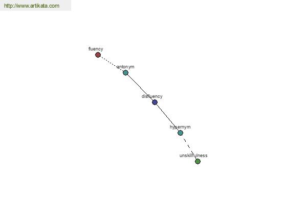 click for definition