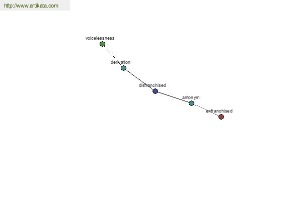 click for definition