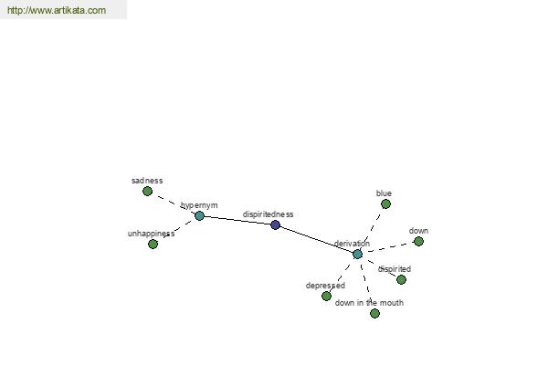 click for definition