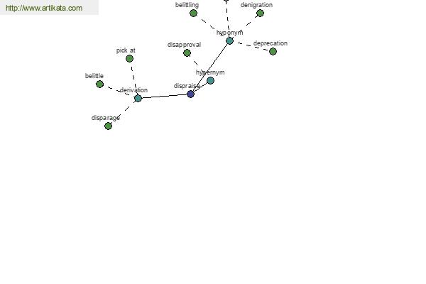 click for definition