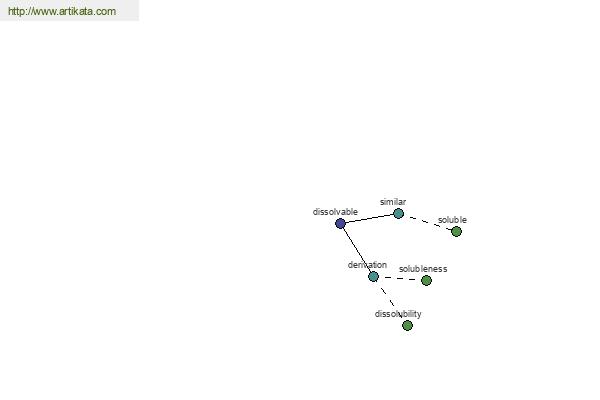 click for definition