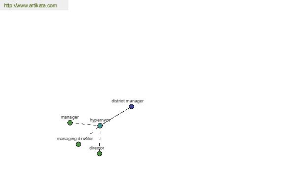 click for definition