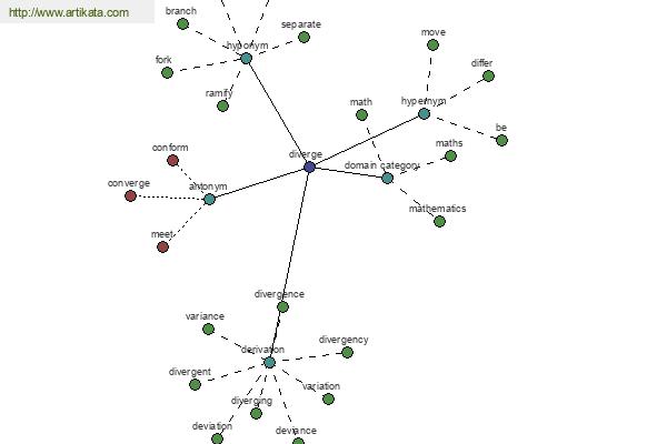 click for definition