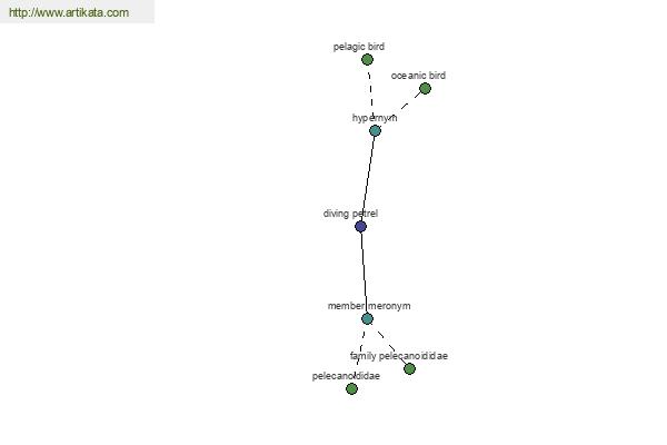 click for definition