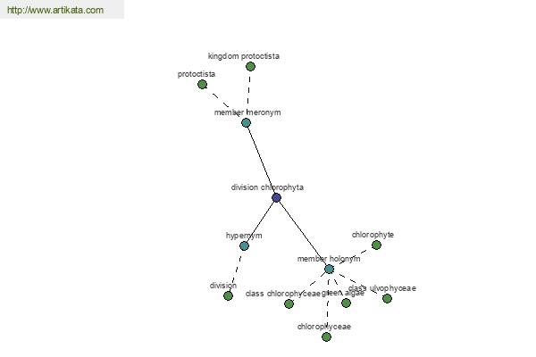 click for definition