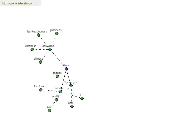 click for definition