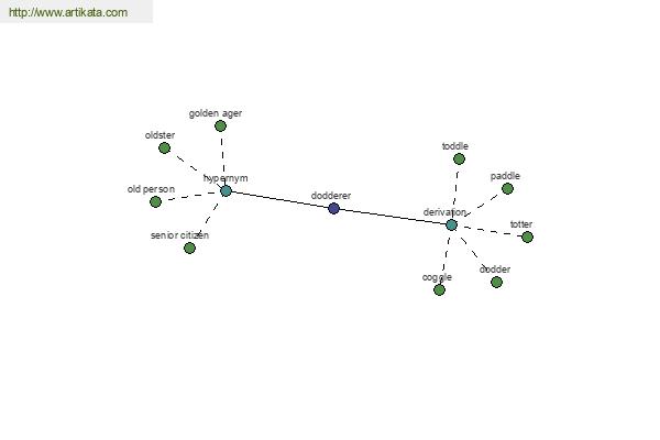 click for definition