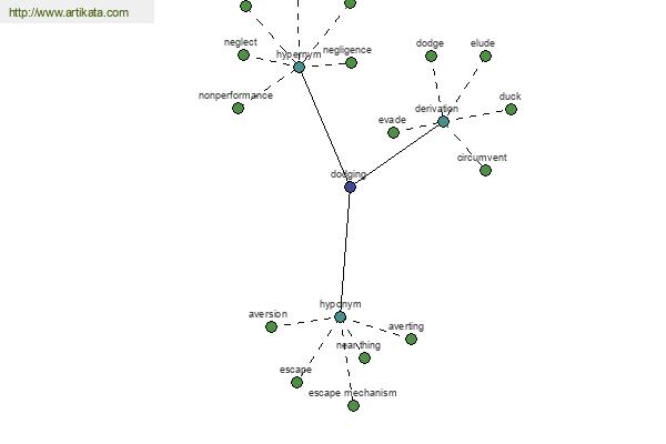 click for definition