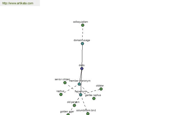 click for definition