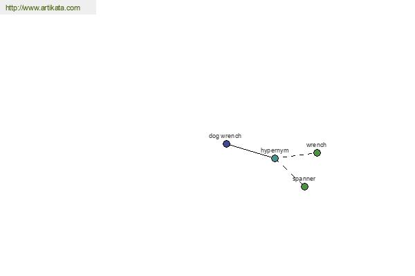 click for definition